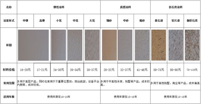 外墻涂料工程施工如何優(yōu)化成本?