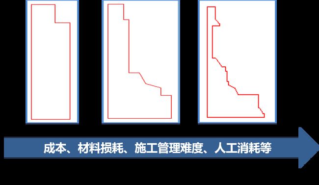 外墻涂料工程施工如何優(yōu)化成本?