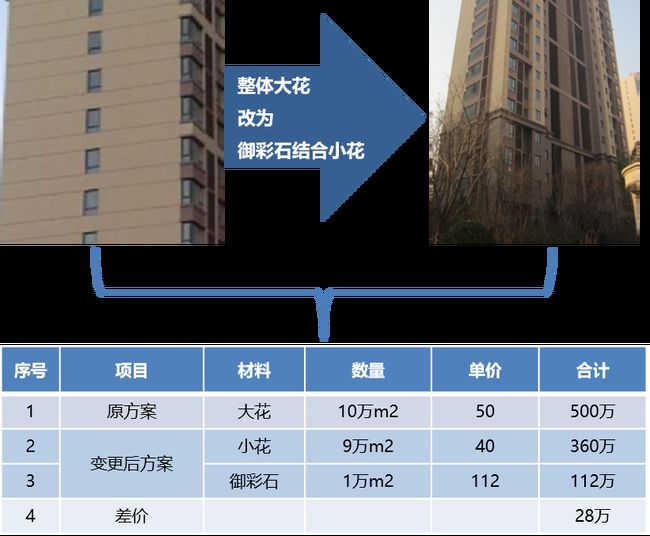 外墻涂料工程施工如何優(yōu)化成本?